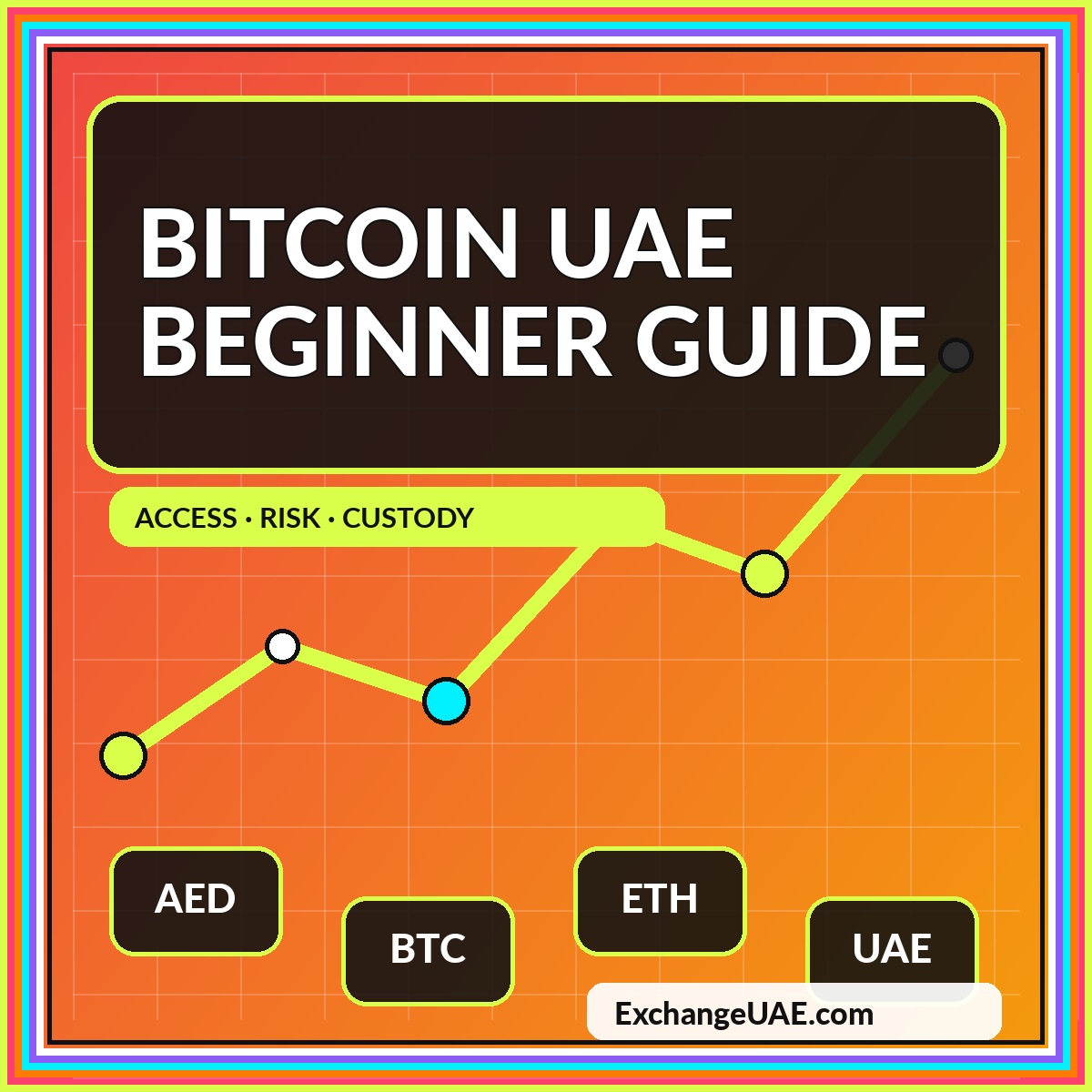Bitcoin UAE Beginner Guide featured graphic