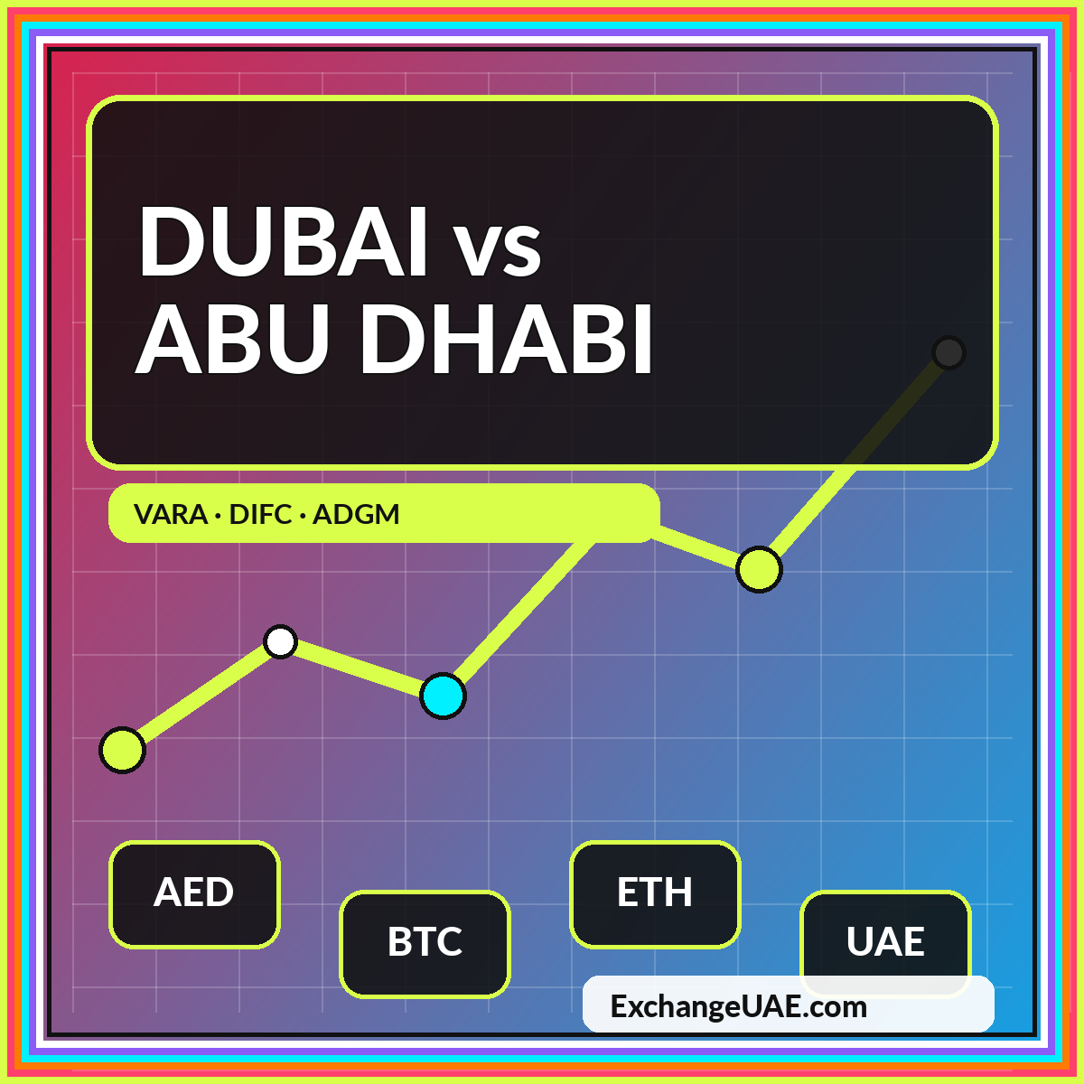 Dubai vs Abu Dhabi Regulation featured graphic
