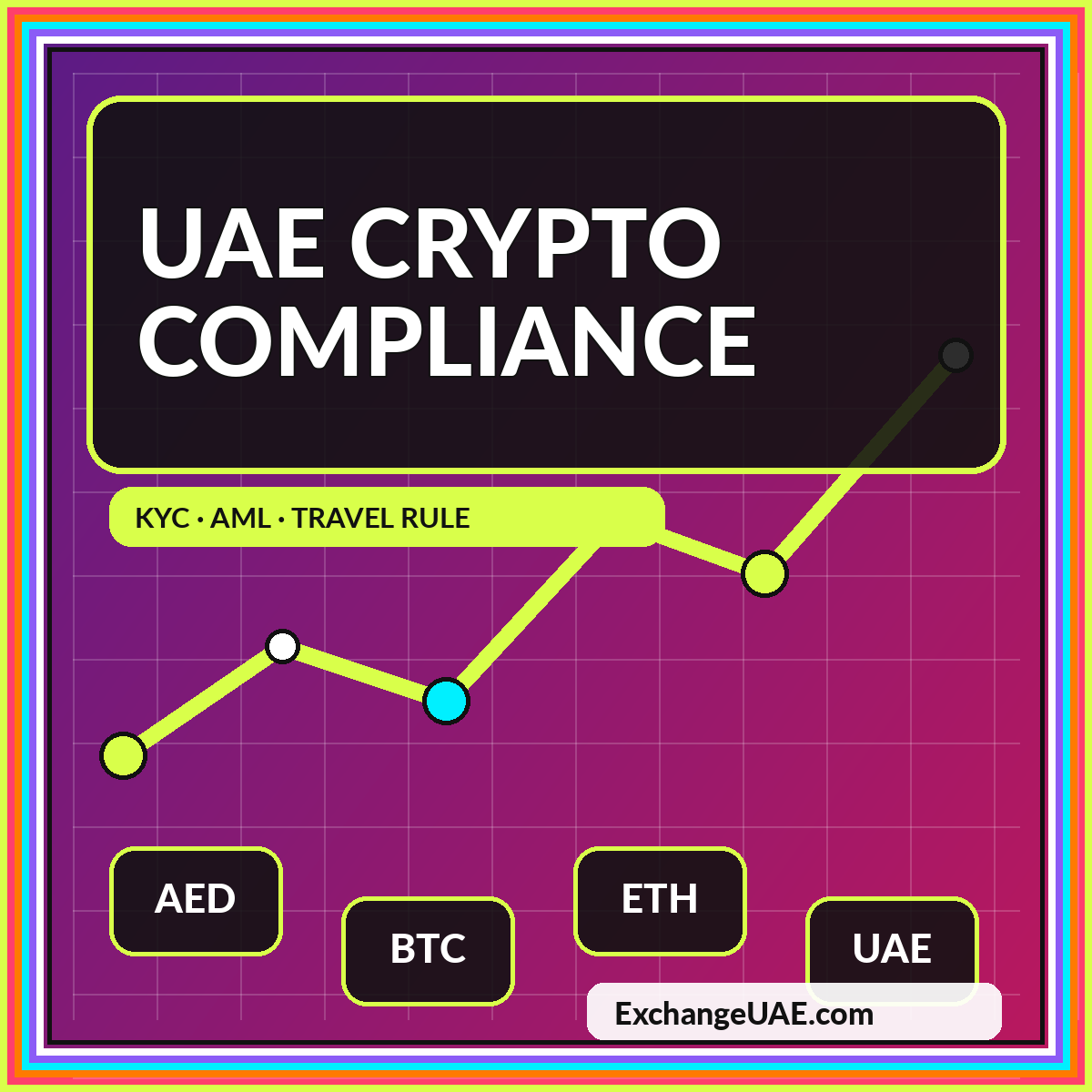 UAE Crypto Compliance featured graphic
