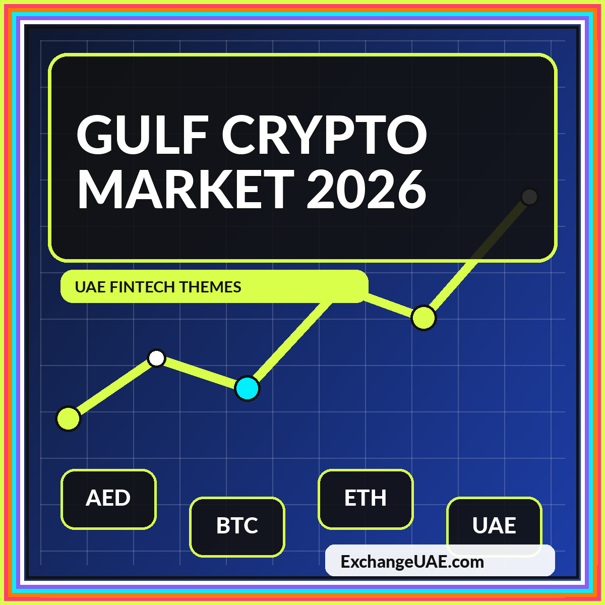 Gulf Crypto Market 2026 featured graphic
